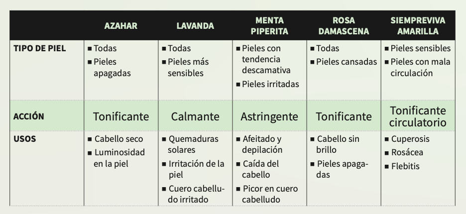 Vitaroms Hidrolatos 200ml